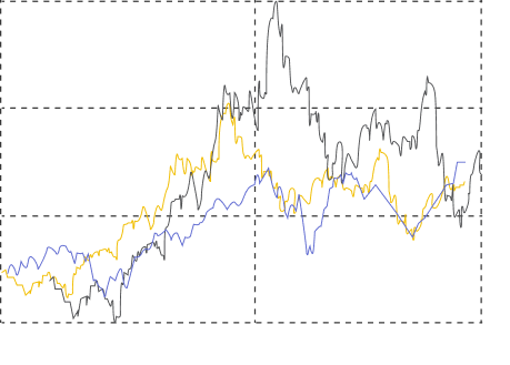 Gráfico de herramientas e indicadores de trading